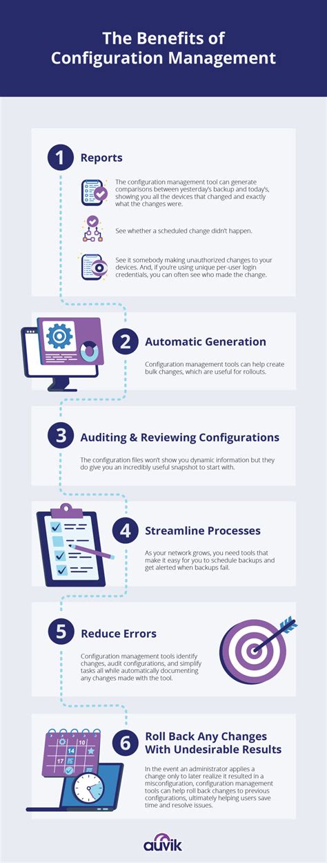 Network Configuration Management Benefits And Importance Auvik