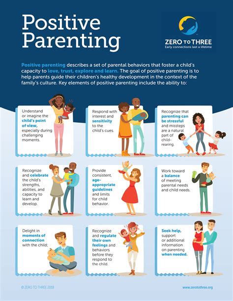 Positive Parenting Infographic Zero To Three