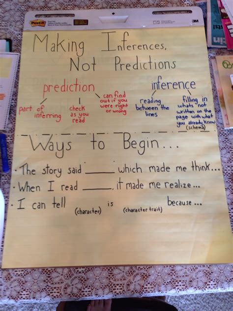 My Version Of An Inference Anchor Chart Inference Anchor Chart