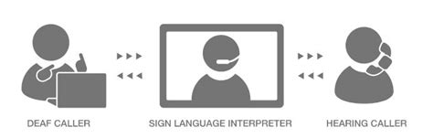 The new jersey department of transportation (njdot) has a responsibility to make its programs, services, activities, and facilities accessible for individuals with. SC INTRO What is Video Relay Service — Convo Communications