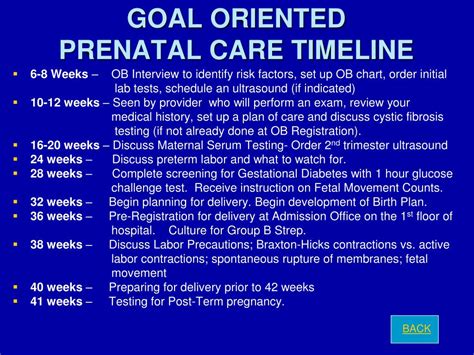 Ppt Prenatal Care Powerpoint Presentation Free Download Id426436