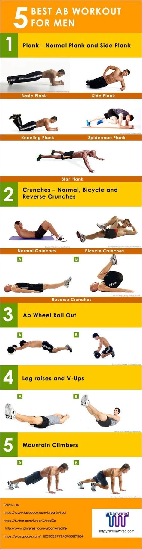 Mens Fitness Mens Abs Workout 10 Charts Lifestyle