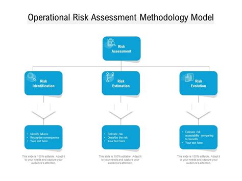Operational Risk Assessment Methodology Model Powerpoint Presentation