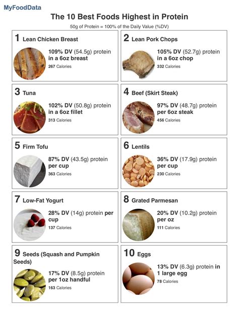 Top Foods Highest In Protein High Protein Foods List Healthy High