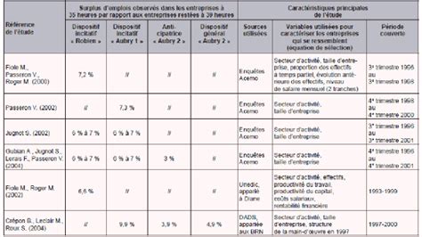 Exemple De Rapport Hebdomadaire D Un Commercial Surat Mim