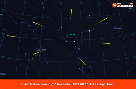 Saya katakan aneh kerana sebelum ini saya belum pernah melihatnya, di mana yang jadi kebiasaan matahari pagi pada disember, titik terbit dekat titik tenggara, tengah hari matahari pada arah selatan, dan. matahari bungalow: Matahari Terbit Dari Arah Timur