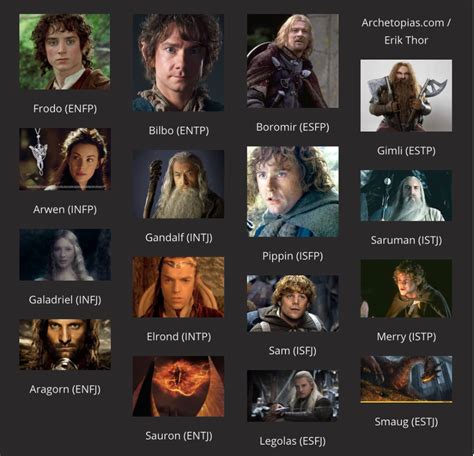 Lord Of The Rings Personality Types Personalitopia Erik Thor In