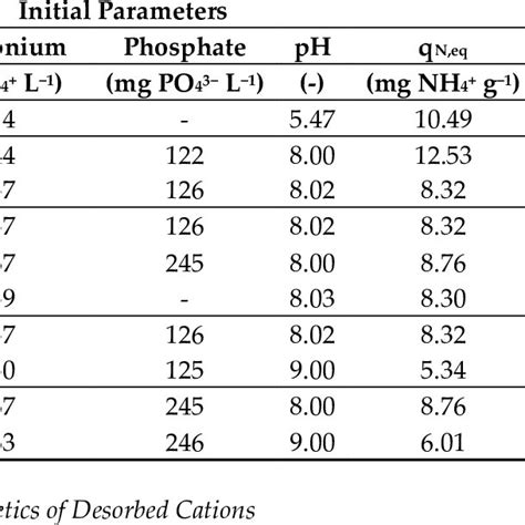 Experimental XRD pattern compared with LTA calculated XRD pattern