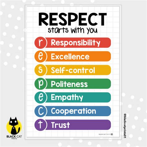Wall Decor Respect Starts With You Inspirational Poster A4 Size