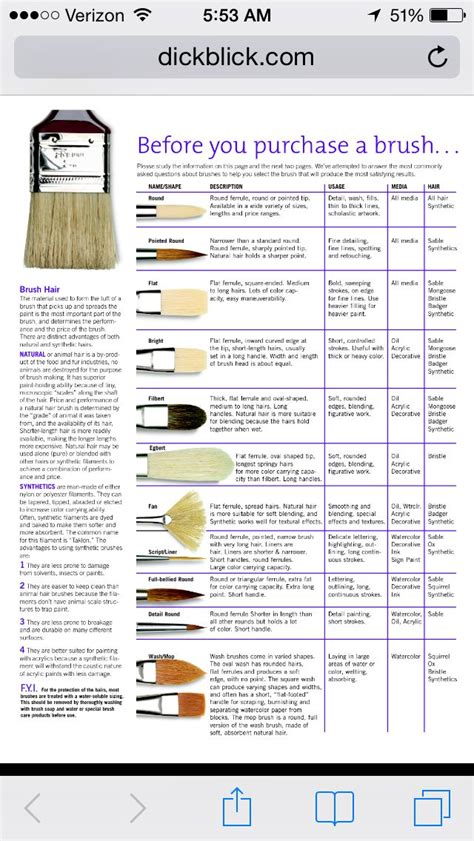 Paint Brush Chart Scene Paintings Art Advice Brush Hair