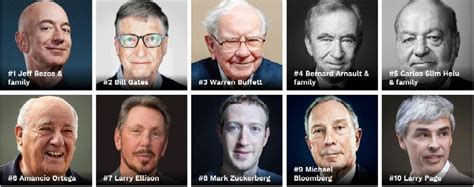 Wolrds Top 10 Business Tycoons 2020 By Celebsbiographyonline Medium