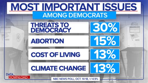 Both Parties Think The Other Will Destroy America Nbc News Poll Finds
