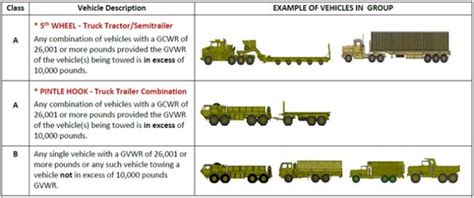 How To Get Class A Cdl License All You Need To Know