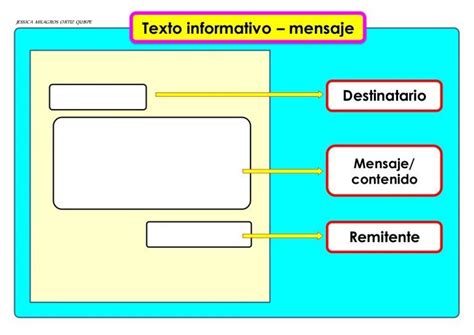 Estructura De Un Texto Informativo