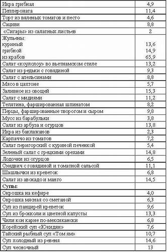 Первые блюда по диете 5