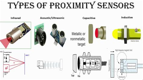 Inductive Proximity Sensor Working Principle