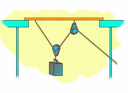 Pulley Science Movable Single Mechanical Advantage Moveable