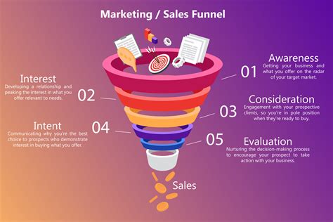Business Funnel Template