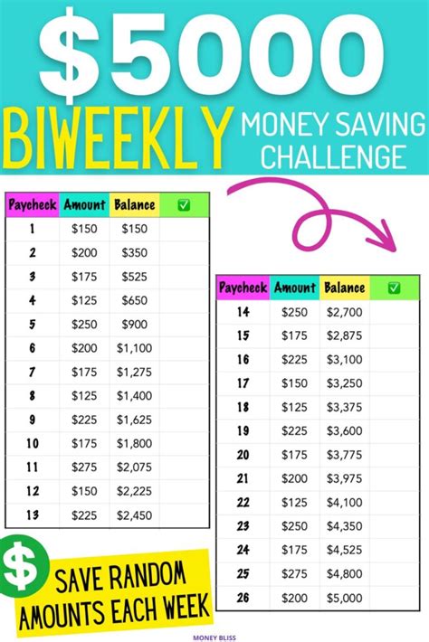 The Ultimate Biweekly Money Saving Challenge Save In 2023 Money