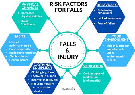 The Ultimate Guide To Falls Prevention For Seniors Part 1 — More Life