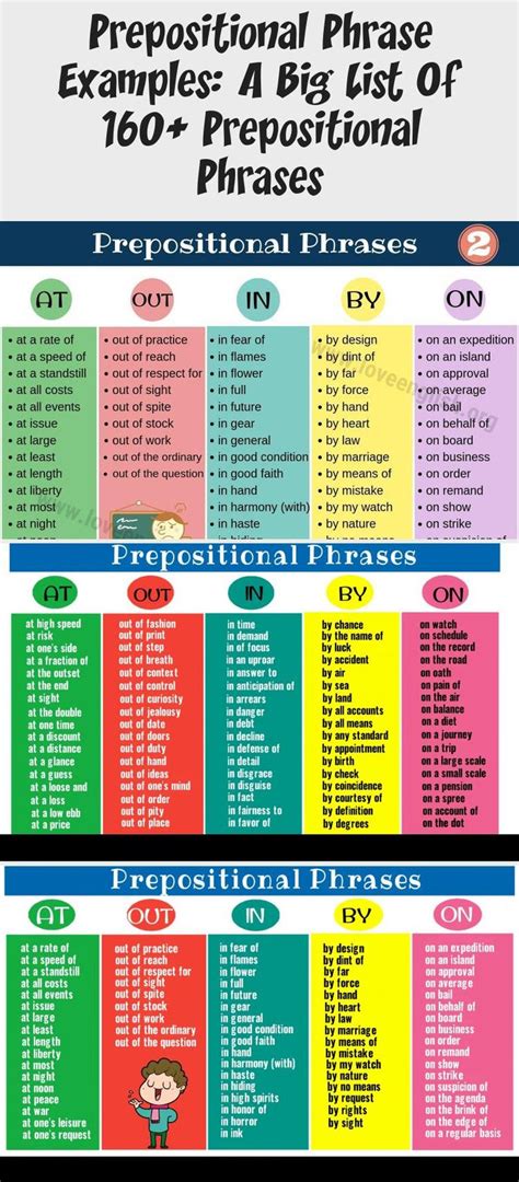 An adverb clause is a group of words that function as an adverb in a sentence. Prepositional Phrase Examples: A Big List Of 160+ Prepositional Phrases | Phrase, Esl teachers