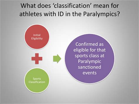 The Paralympics And Athletes With Intellectual Disabilities An