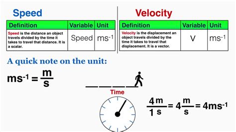 Speed And Velocity Ib Physics Youtube