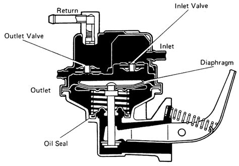 Choosing Between Mechanical Fuel Pump And Electric Fuel Pump
