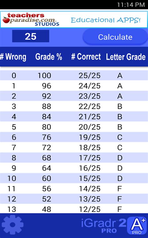 Calculated Grade