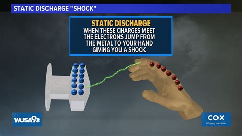 Static Electricity Can Be Blamed On Winter Weather Wusa Com