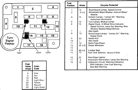 Fuse panel layout diagram parts: Where is the fuse box for a 1985 ford ranger