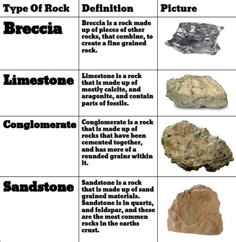 Sedimentary Rocks Fionas Rock Cycle