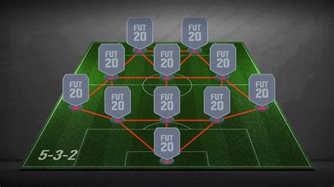 5 (five) is a number, numeral and digit. 5-3-2 Formation - FIFA 21 - FIFPlay