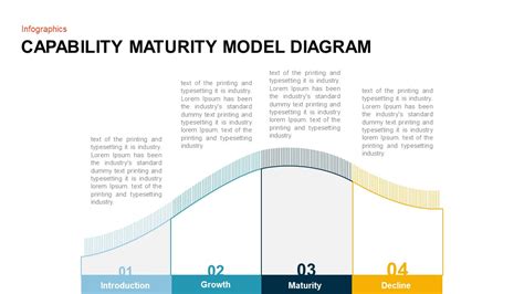 Agile Development Maturity Model Powerpoint Shapes Po