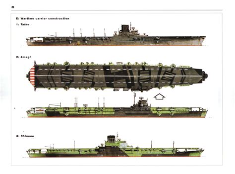 Aircraft Carrier Imperial Japanese Navy Navy