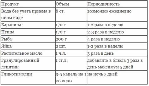 Диета пегано таблица Диета Пегано Таблица — Похудение Диета Правильное Питание Диета Пегано Таблица — Похудение Диета Правильное Питание Диета пегано таблица