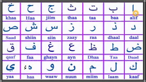 Arabic Alphabet And Their Pronunciation Youtube My Xxx Hot Girl