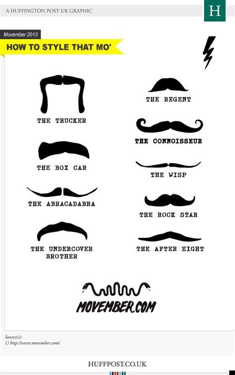 Movember Moustache Ideas Huffpost Uk