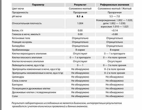 Диета при высоком ph мочи