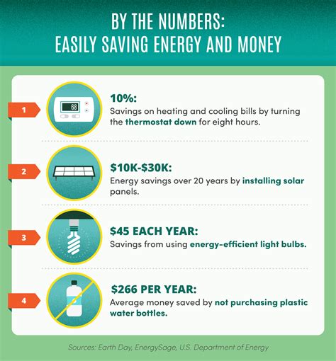 How To Save Energy How To Save Energy In The Office 7 Steps With Pictures