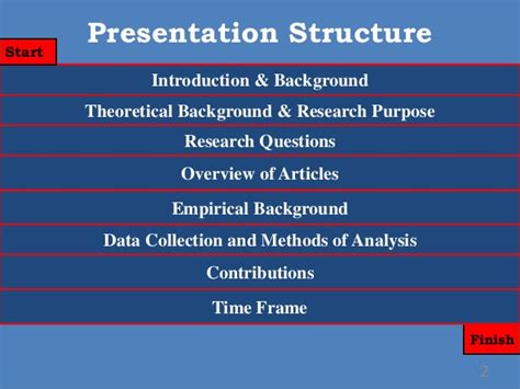 Thesis Proposal Presentation Guidelines