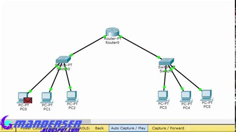 Cara Menyambungkan Router Switch Dan Pc Di Cisco Packet Tracer Gambaran