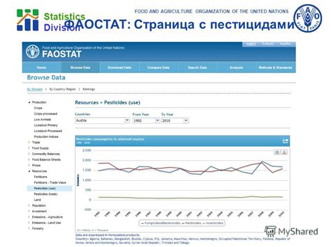 The eradication of hunger, food insecurity and malnutrition. Презентация на тему: "FOOD AND AGRICULTURE ORGANIZATION OF ...