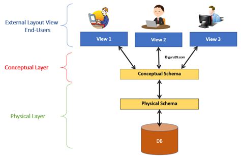 Contoh Dbms Database Management System Pengenalan Basis Data My Xxx