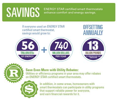 Energy Star Thermostat Rebates