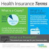 Pictures of Medical Insurance Terms