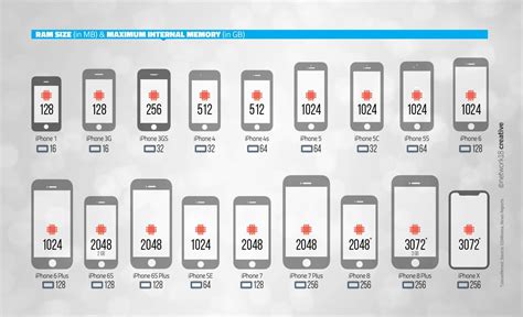 Iphone 13 Models Comparison Chart