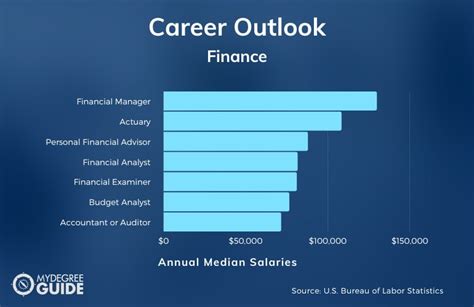 What Can You Do With A Finance Degree 2024 Guide