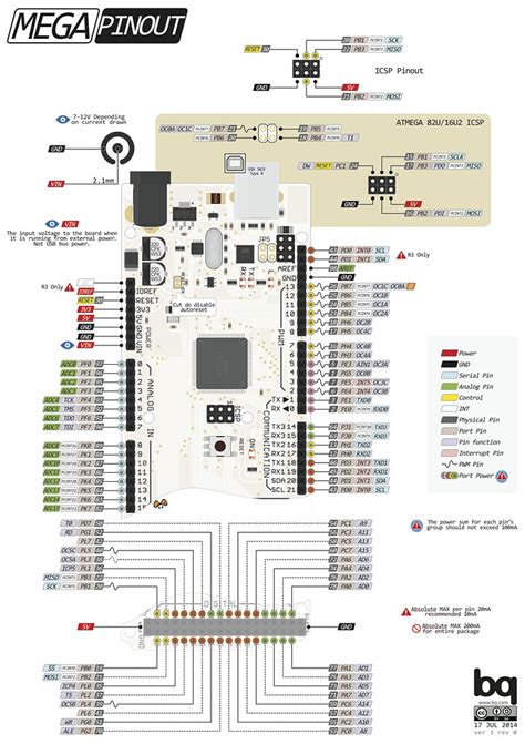 Arduino Mega Pinout Diagram Page Project Guidance Arduino Forum