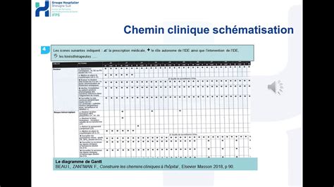 3 1s2 Plan De Soins Type Et Chemin Clinique Youtube